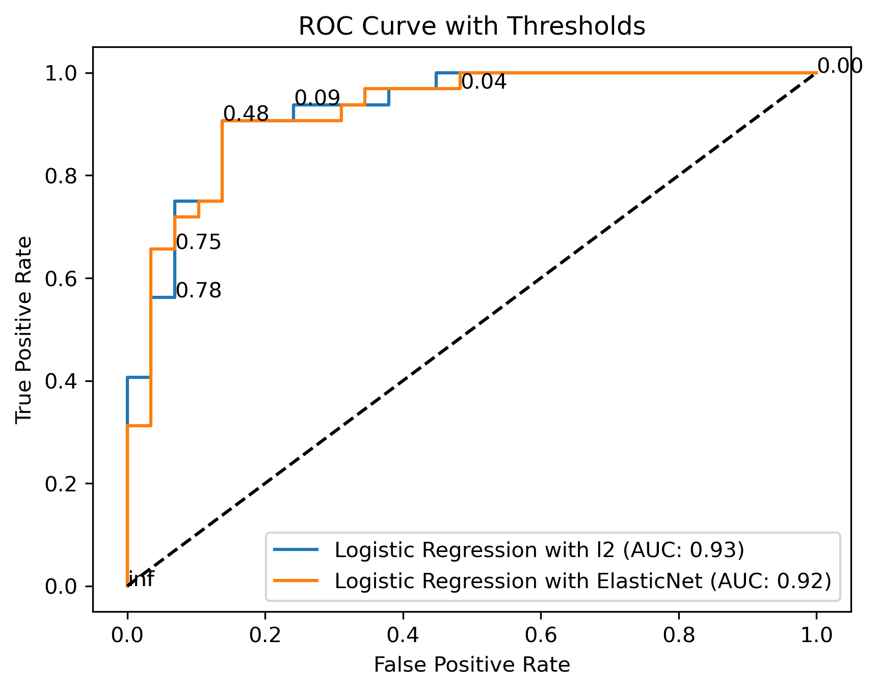 ROC Curve